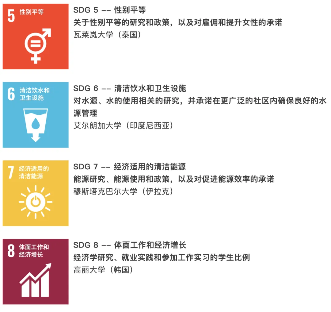 2025年THE世界大学影响力排名发布，澳洲高校领跑！  数据 ​THE世界大学排名 第2张